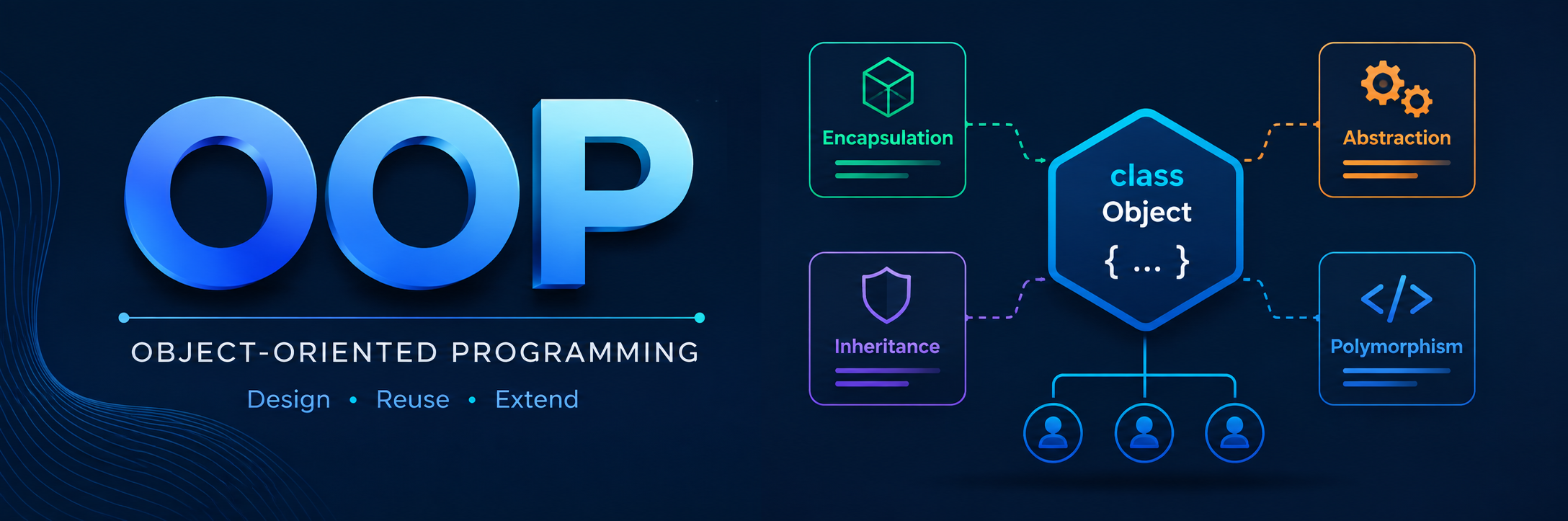 oop in java
